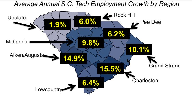 Charleston and the Aiken/Augusta area dominate in terms of state employment growth. (Photo/Provided)