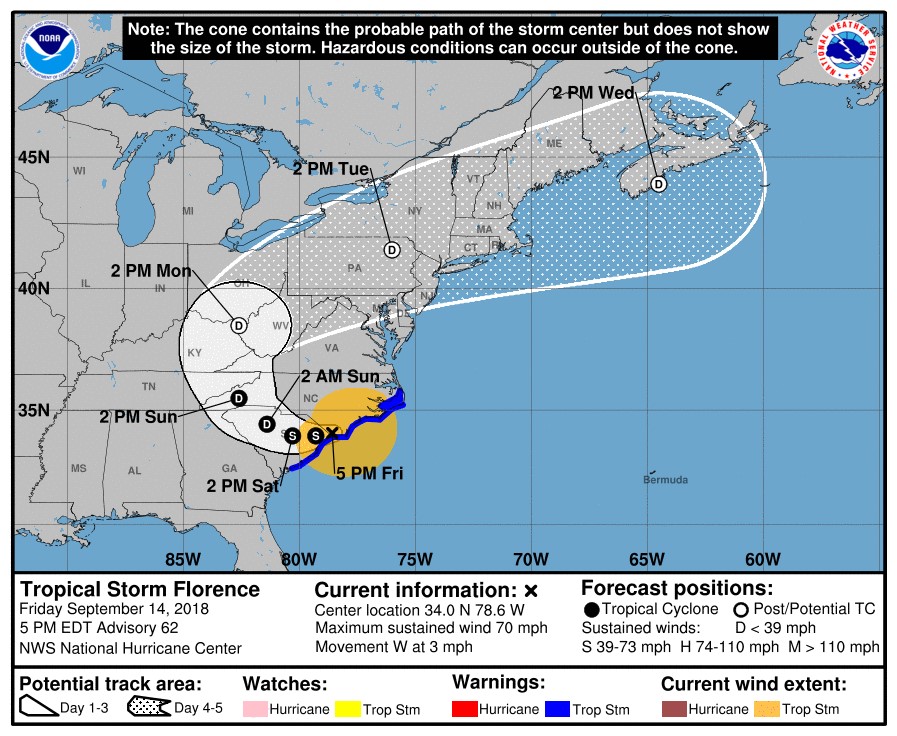 Hurricane Florence's path as of 5 p.m. Friday. (Image/National Hurricane Center)